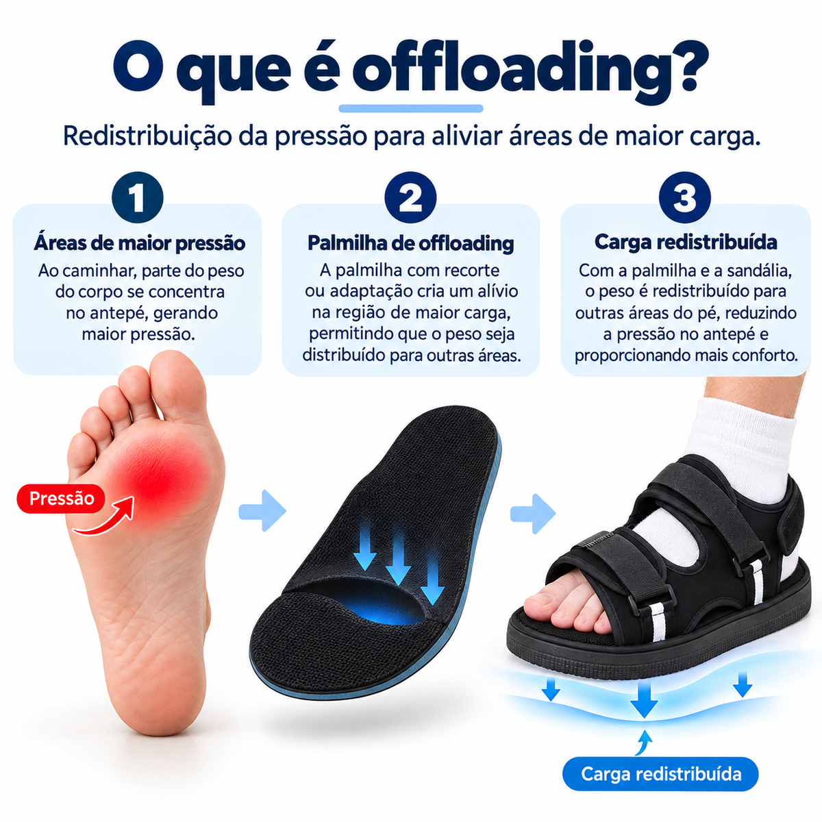 Sandália para Alívio de Pressão no Pé (Offloading) com Velcro – Tamanho G